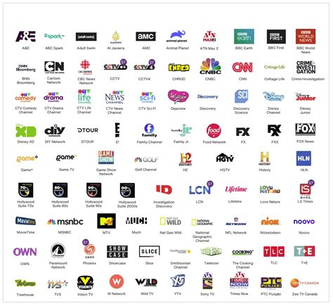 telus basic channels list.